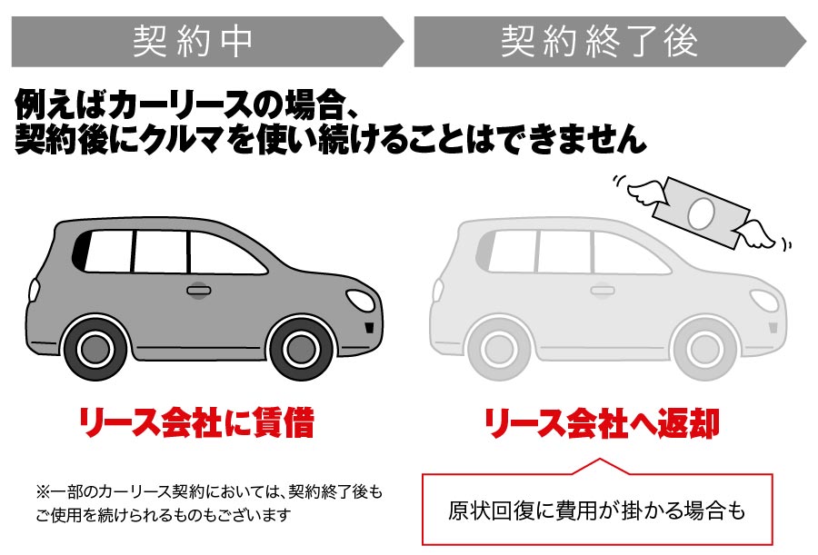 パンク補償ってどんなサービス