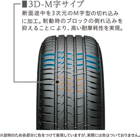 3DM字サイプ