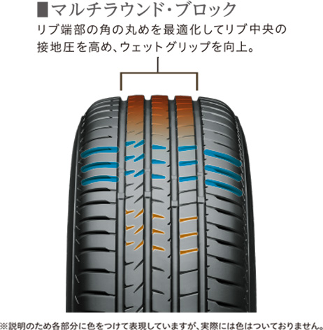 マルチラウンドブロック