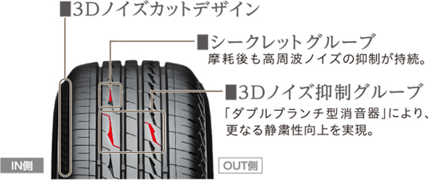高い運動性能を発揮