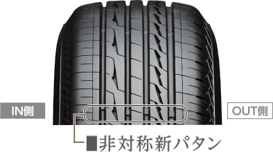 ブレーキ力分布の比較