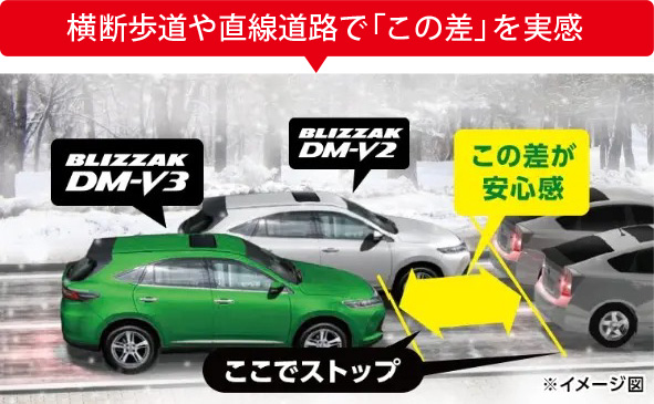 氷上ブレーキ性能比較