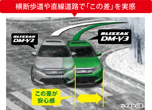 氷上コーナリング距離比較