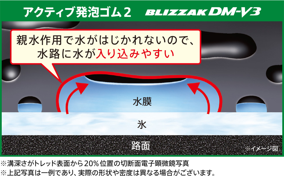 アクティブ発泡ゴム2