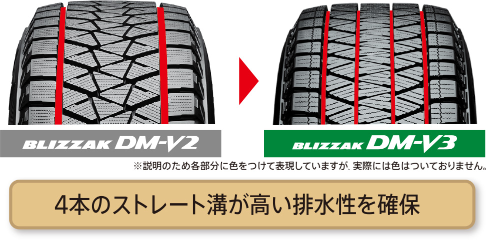 4本のストレート溝
