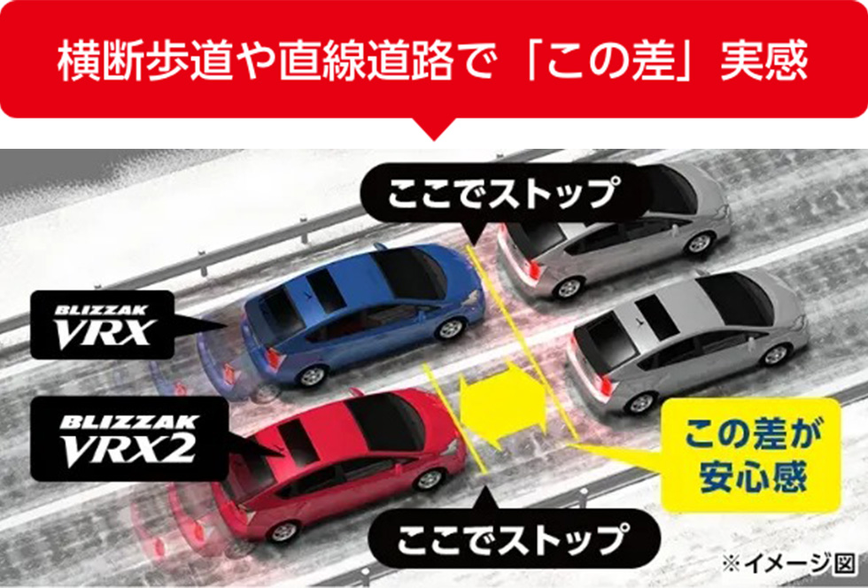 氷上ブレーキ性能比較