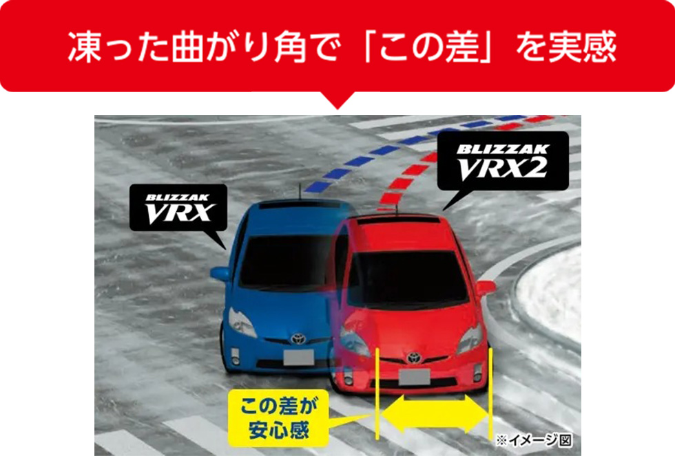 氷上コーナリング距離比較