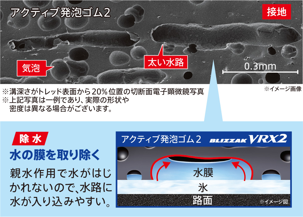 アクティブ発泡ゴム2