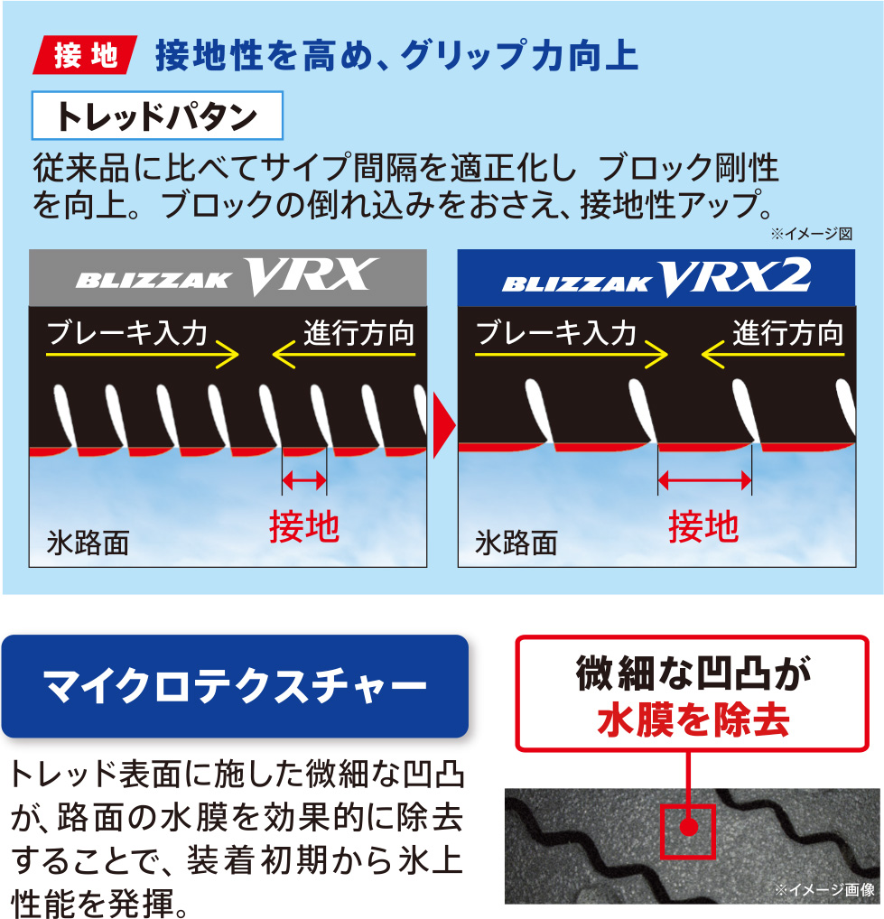 トレッドパタン