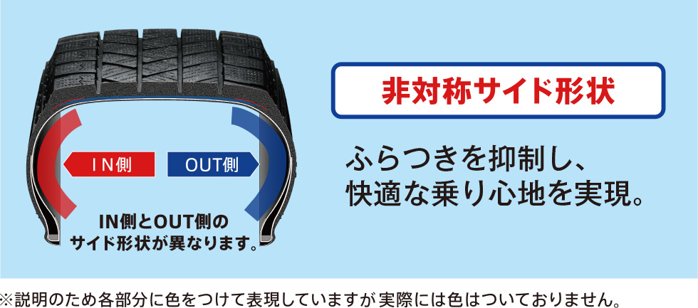 非対称パタン