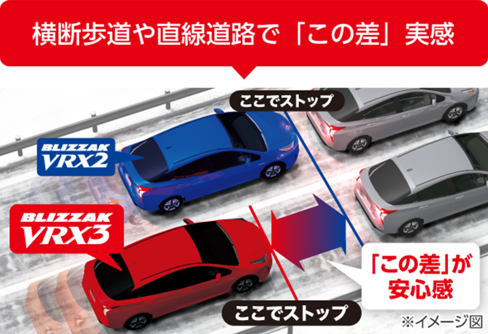 氷上ブレーキ性能比較