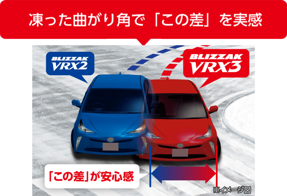 氷上コーナリング距離比較