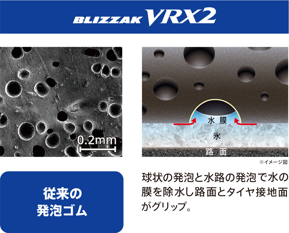 従来の発泡ゴム