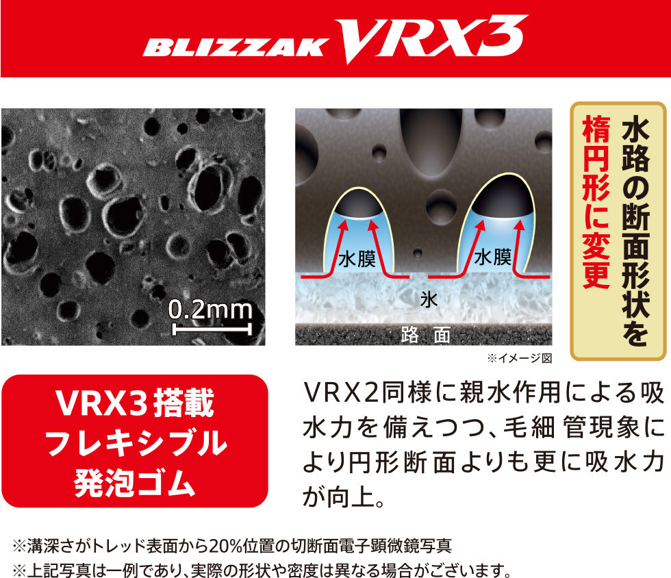フレキシブル発泡ゴム