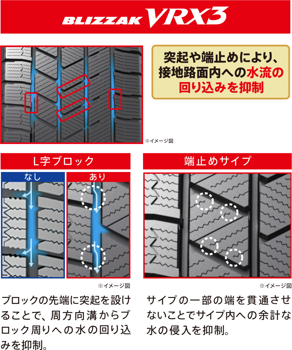新トレッドパタン