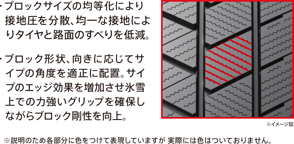 新トレッドパタン