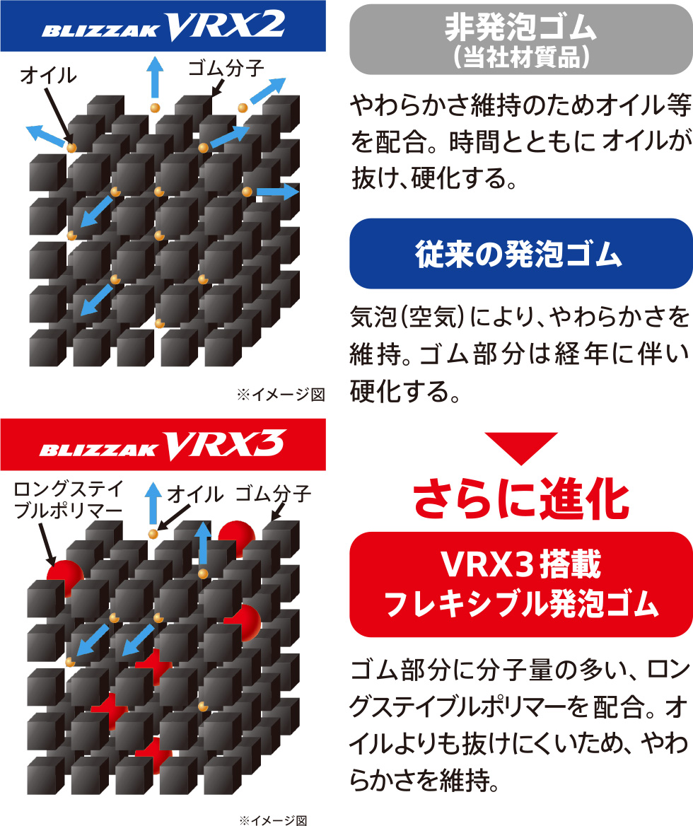 フレキシブル発泡ゴム