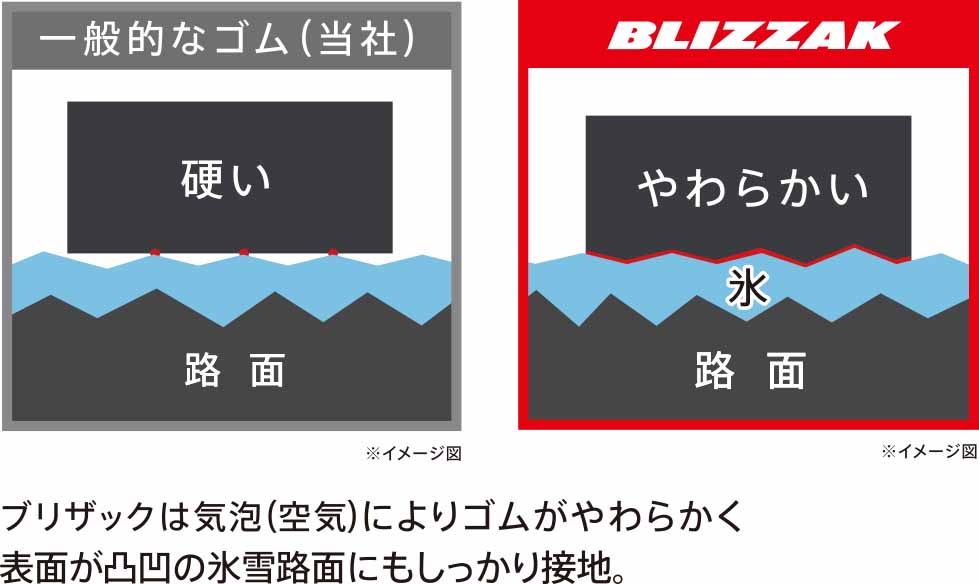 一般的なゴムとフレキシブル発泡ゴム