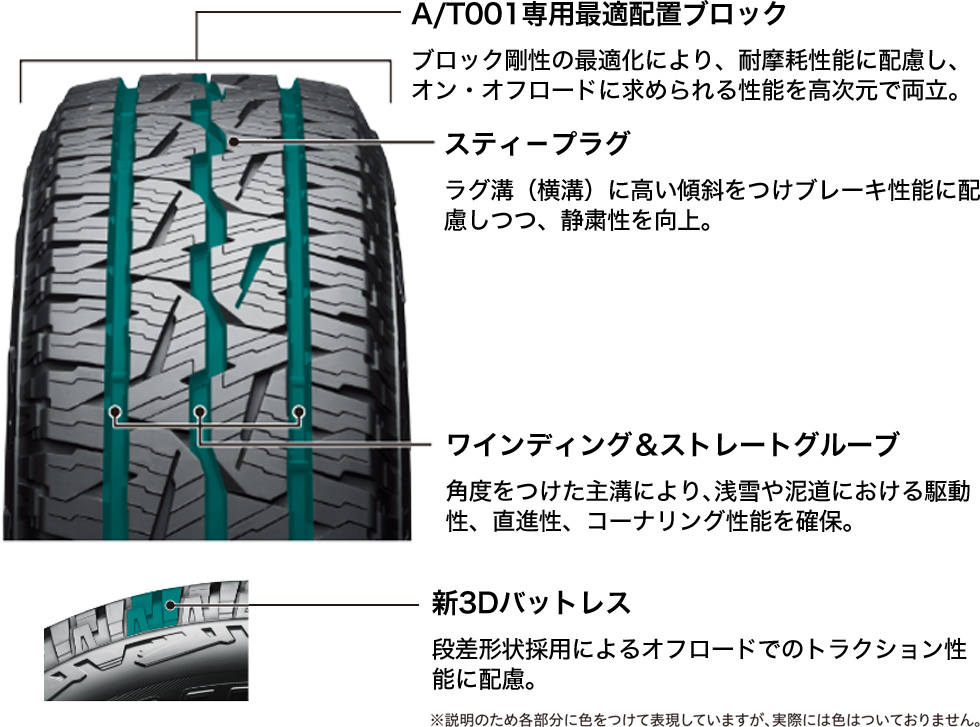 耐摩耗性能に関するテクノロジー