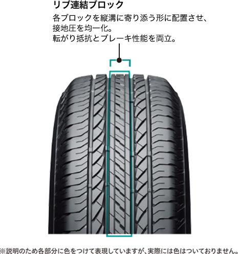 リブ連結ブロック