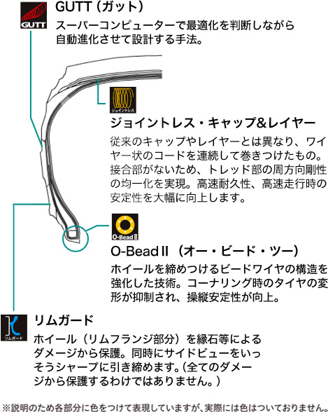 DUELER M/T 674の構造特徴