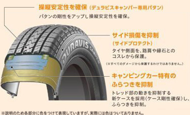 転がり抵抗比較