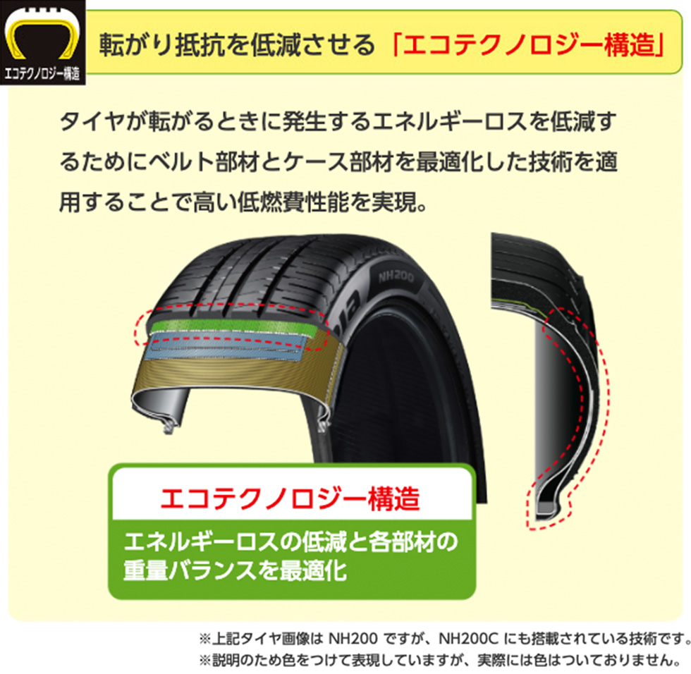 ハイレベルな低燃費性能を実現