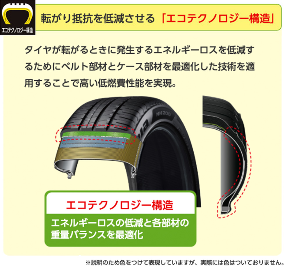 ハイレベルな低燃費性能を実現