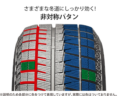 耐摩耗性能に関するテクノロジー