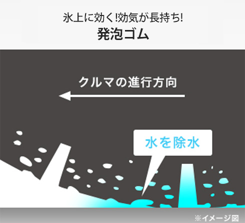 耐摩耗性能に関するテクノロジー