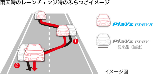 新品時の騒音エネルギー低減率