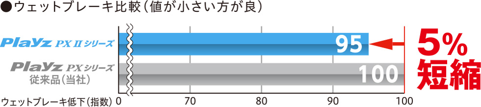 パタンノイズを低減