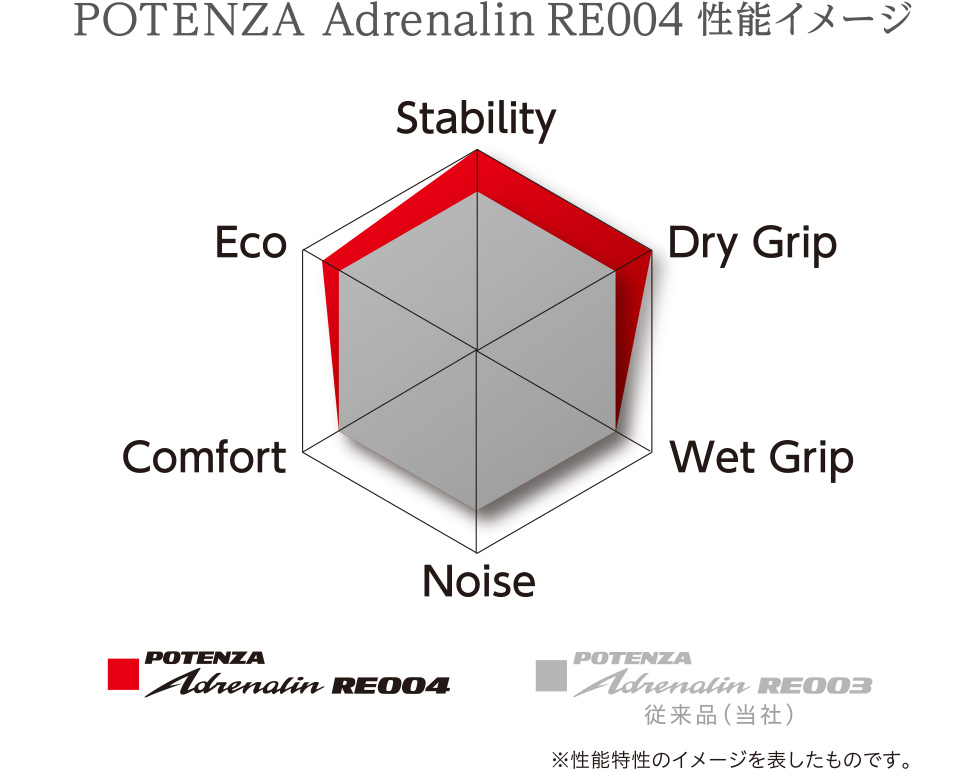 スポーティマインドを刺激する機能とデザインを両立