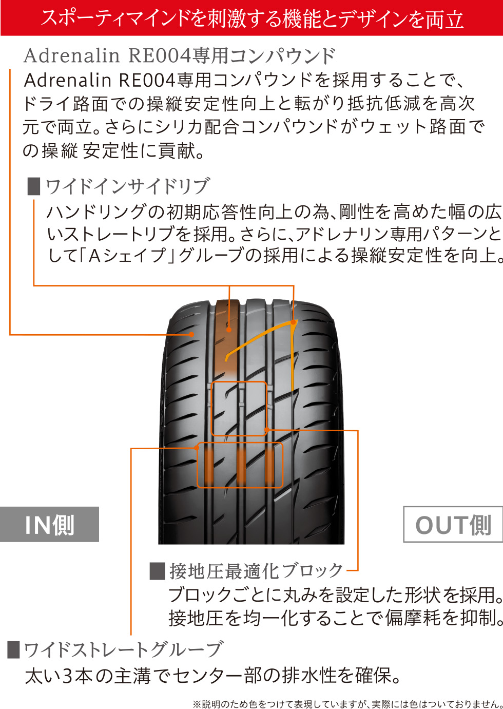 スポーティマインドを刺激する機能とデザインを両立