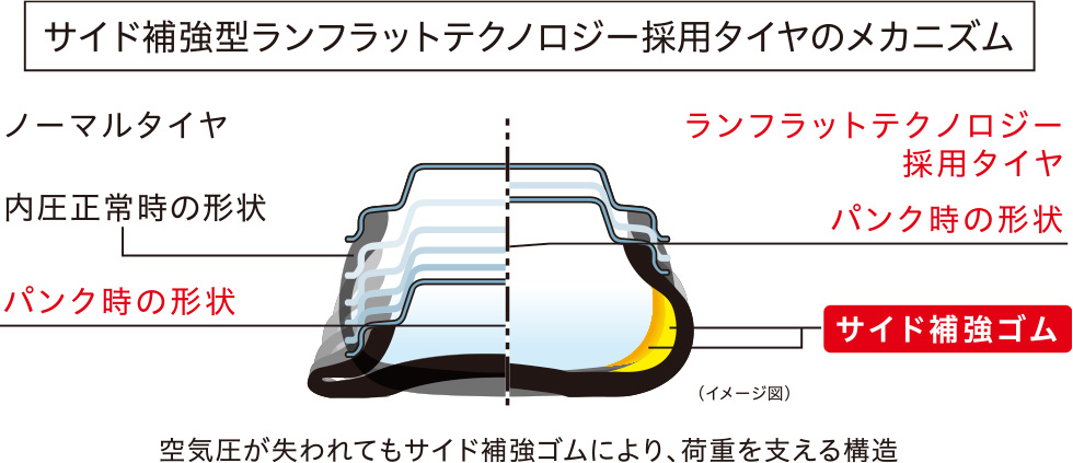 新サイド補強ゴム