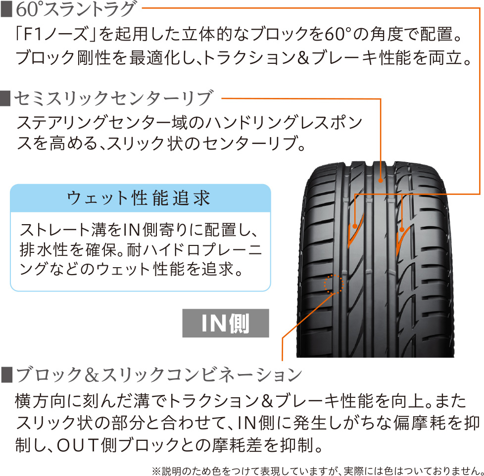 ウェット性能追求
