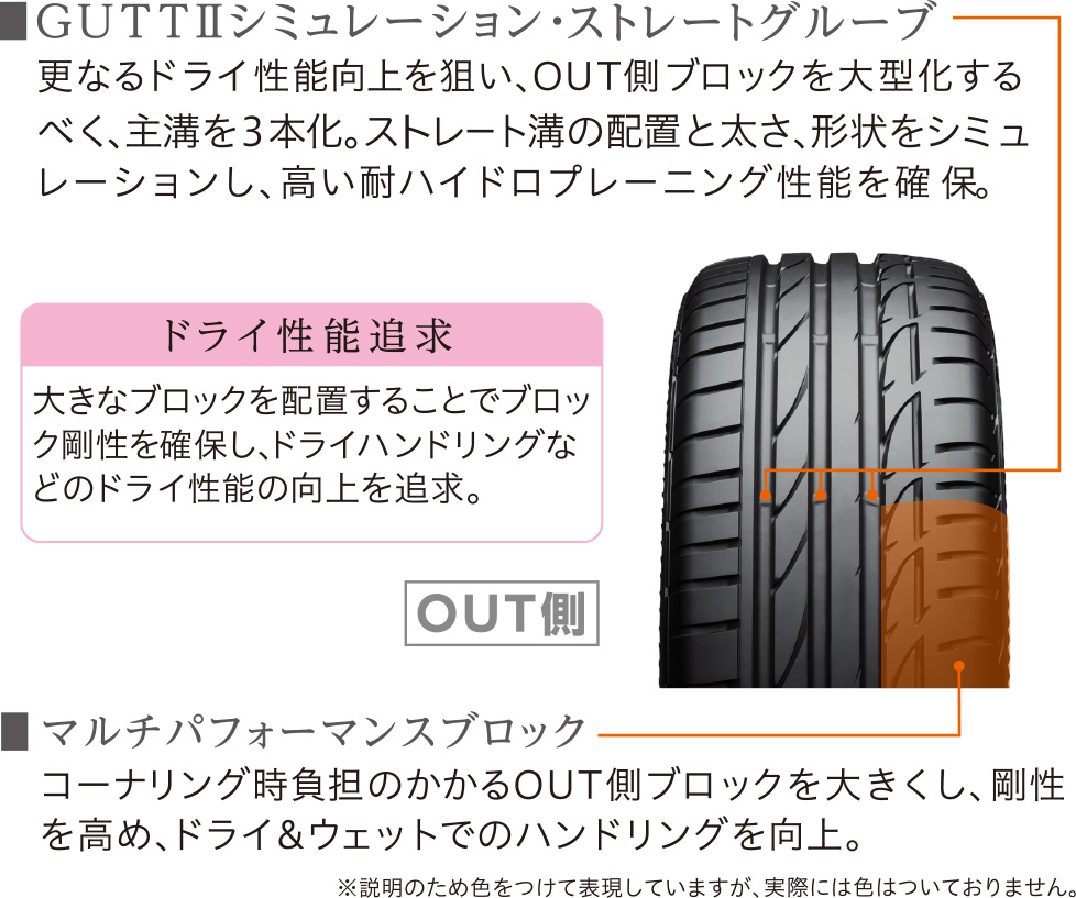 ドライ性能追求