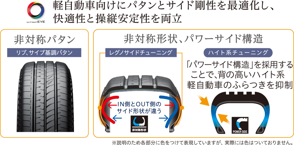 アルティメット アイ