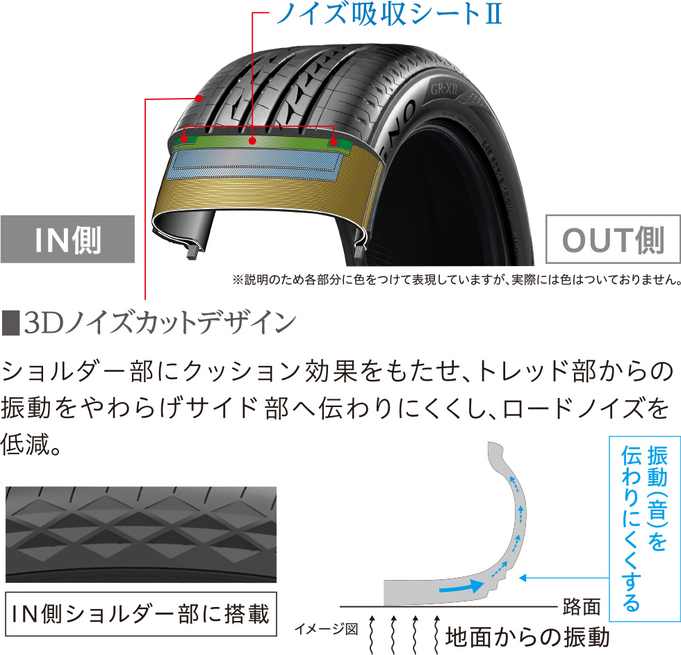 ３Ｄノイズカットデザイン