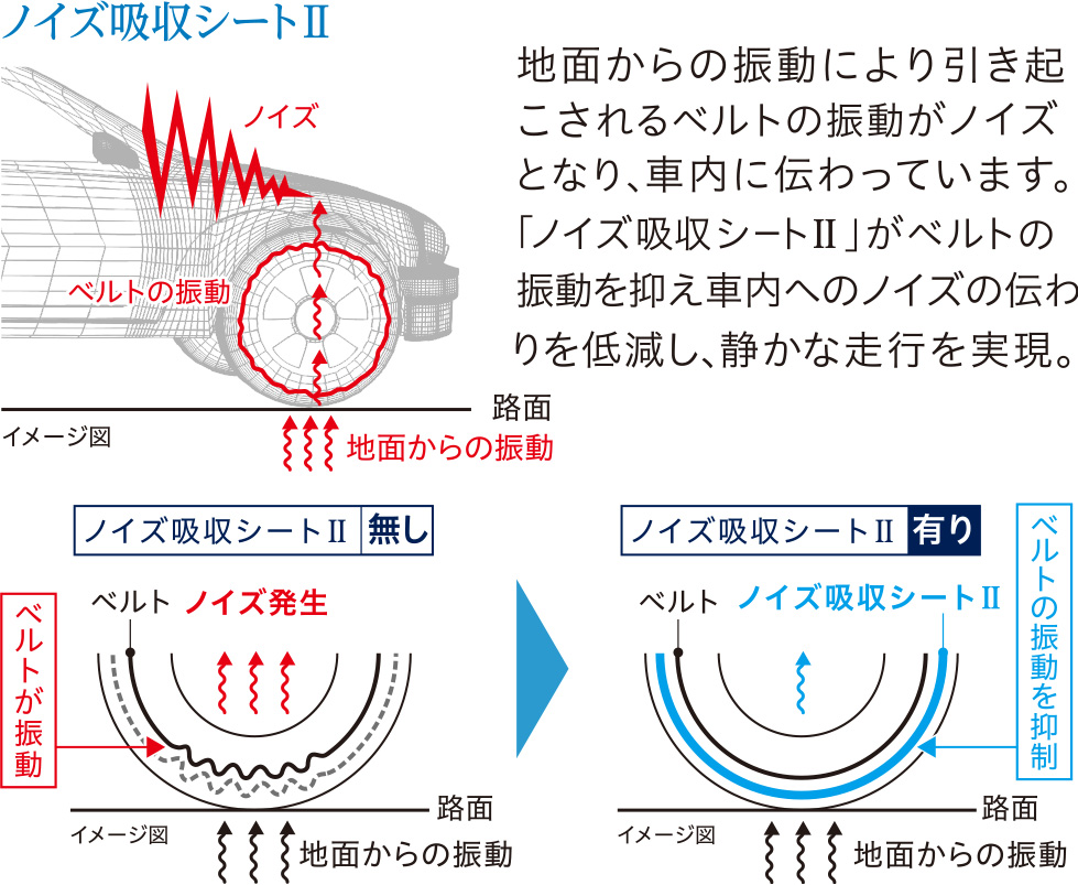 ノイズ吸収シートⅡ