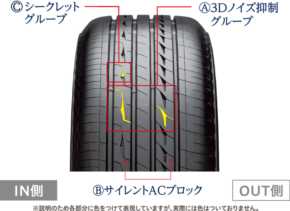 パタンノイズを低減し、滑らかな路面で高い静粛性を発揮。