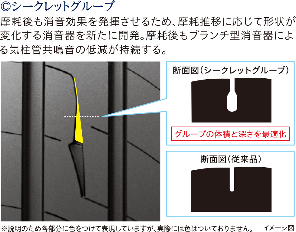 摩耗時の気柱管共鳴音を低減