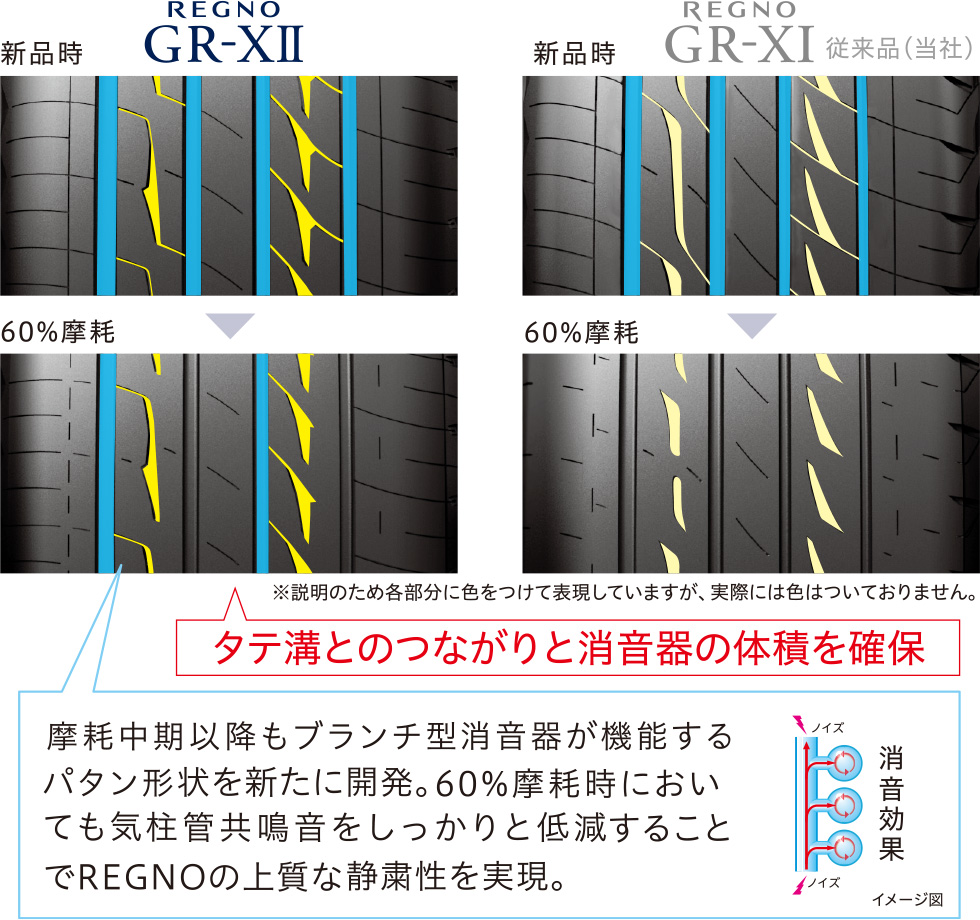 シークレットグループ