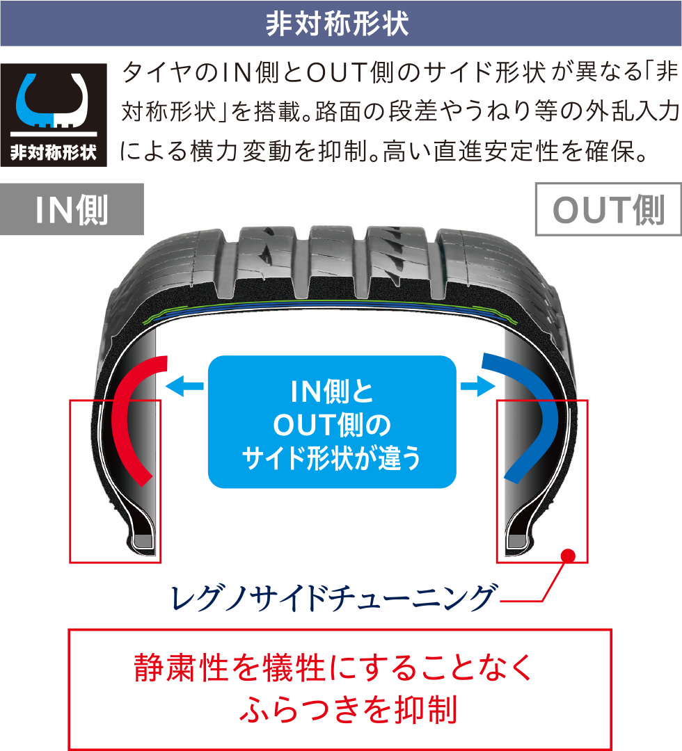 非対称形状