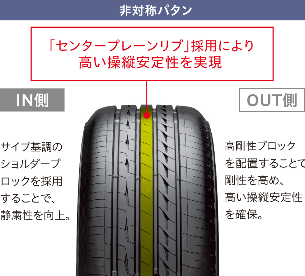 非対称パタン