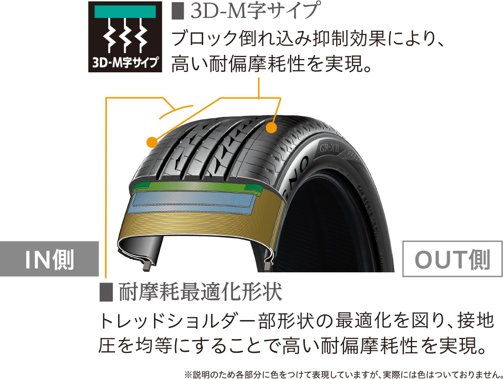 耐摩耗最適化形状 