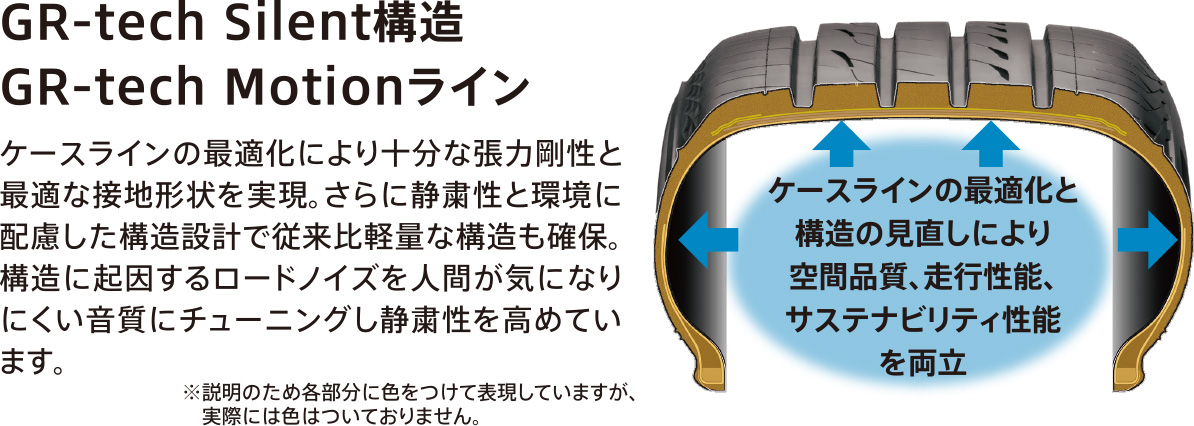 GR-tech Silent構造 GR-tech Motionライン