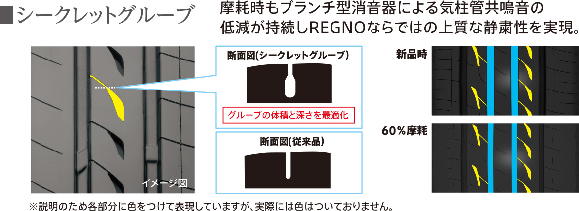 シークレットグルーブ