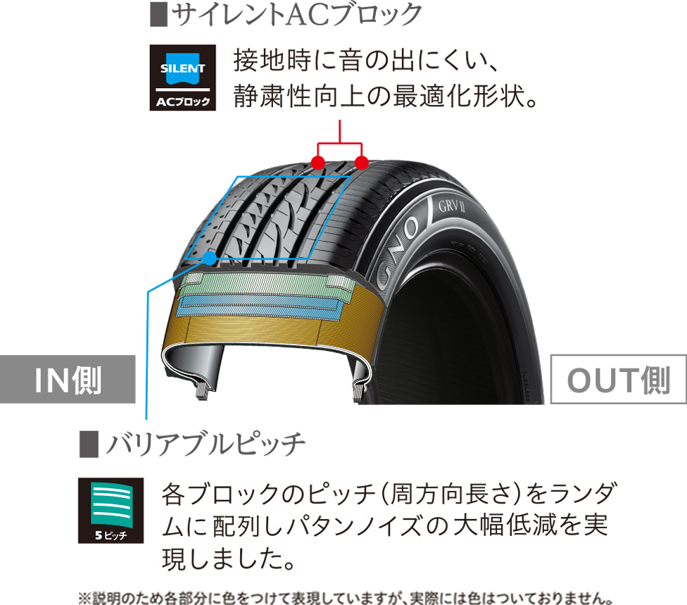 パタンノイズを低減