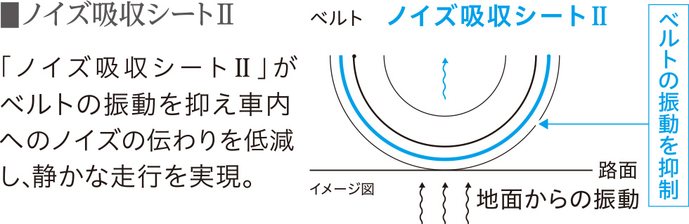 パタンノイズを低減